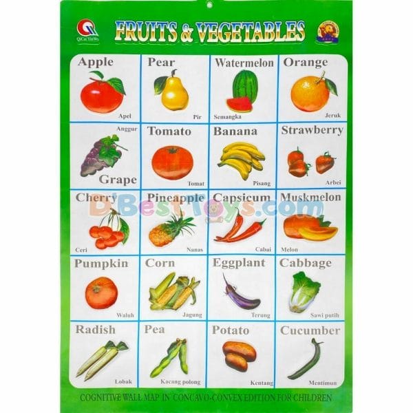 fruits and vegetables chart 23x16